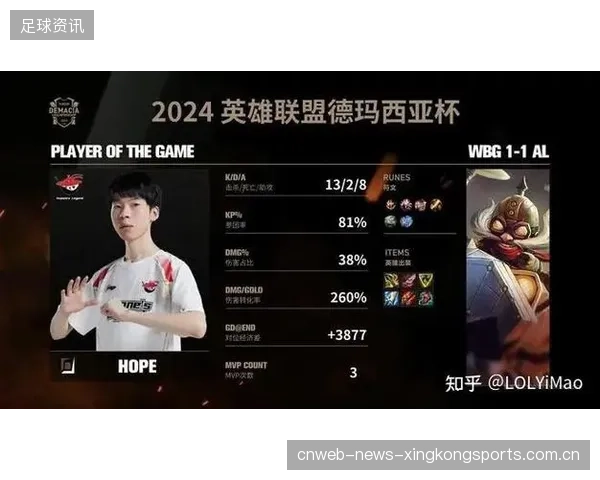 《德杯LOL升级》：从新手到高级玩家的“加速之路”